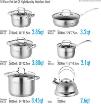 GERMANY Lot Imported 12-PCS ZEPTER High Quality Stainless Steel Cookware Set