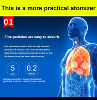 Portable Nebulizer, Handheld Travel Steam Compressor, Handheld Airway Inhale Humidifier Nebulizer, Mesh Atomizer Mini Nebulizer, Medical Asthma Inhaler Atomizer, Cool Mist Inhaler for Adults & Kids, Low Noise Inhaler Nebulizer with Mouthpiece And Mask