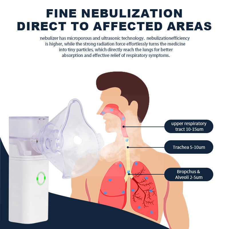Portable Nebulizer, Handheld Travel Steam Compressor, Handheld Airway Inhale Humidifier Nebulizer, Mesh Atomizer Mini Nebulizer, Medical Asthma Inhaler Atomizer, Cool Mist Inhaler for Adults & Kids, Low Noise Inhaler Nebulizer with Mouthpiece And Mask